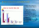 자살 대책방안,자살률의 증가로 인한 사회적 문제와 자살의 원인, 특징,우리나라 자살률 이유 10페이지