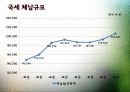 [체납 징수 방안] 체납액의 현황과 원인, 징수의 문제점 및 효과적인 국세 체납징수 방안 6페이지