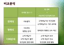[체납 징수 방안] 체납액의 현황과 원인, 징수의 문제점 및 효과적인 국세 체납징수 방안 13페이지
