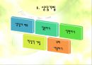 [현실치료] William Glasser의 생애와 주요 이론 및 현실치료 12페이지