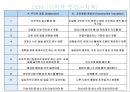 ADHD의 현황과 특징, 증상, 진단, 치료방안 15페이지