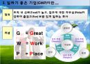 GWP 정의, 개념, 일하기 좋은 기업으로 가는 길 및 진정한 리더에 대한 이해와 느낀점 및 견해.PPT자료 4페이지