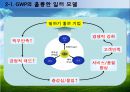 GWP 정의, 개념, 일하기 좋은 기업으로 가는 길 및 진정한 리더에 대한 이해와 느낀점 및 견해.PPT자료 5페이지
