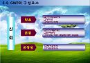 GWP 정의, 개념, 일하기 좋은 기업으로 가는 길 및 진정한 리더에 대한 이해와 느낀점 및 견해.PPT자료 7페이지