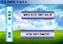GWP 정의, 개념, 일하기 좋은 기업으로 가는 길 및 진정한 리더에 대한 이해와 느낀점 및 견해.PPT자료 8페이지
