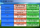 GWP 정의, 개념, 일하기 좋은 기업으로 가는 길 및 진정한 리더에 대한 이해와 느낀점 및 견해.PPT자료 9페이지