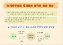 노숙자의 현황과 문제점 및 노숙자 대책방안 4페이지