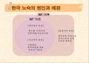 노숙자의 현황과 문제점 및 노숙자 대책방안 7페이지