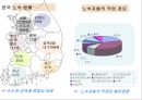 노숙자의 현황과 문제점 및 노숙자 대책방안 10페이지
