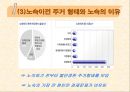 노숙자의 현황과 문제점 및 노숙자 대책방안 11페이지