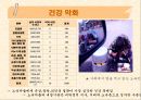 노숙자의 현황과 문제점 및 노숙자 대책방안 15페이지