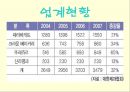 뚜레쥬르의 경영전략 및 향후 전망과 외식산업의 전망 9페이지