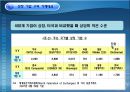 러시아 주식시장 소개와 특징 및 최근동향과 러시아 주식시장 전망 11페이지
