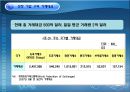 러시아 주식시장 소개와 특징 및 최근동향과 러시아 주식시장 전망 12페이지