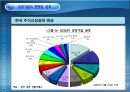 러시아 주식시장 소개와 특징 및 최근동향과 러시아 주식시장 전망 14페이지