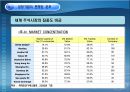 러시아 주식시장 소개와 특징 및 최근동향과 러시아 주식시장 전망 15페이지