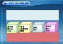 러시아 주식시장 소개와 특징 및 최근동향과 러시아 주식시장 전망 19페이지