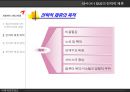 아시아나 항공(Asiana Airlines)의 전략적 제휴 (전략적 제휴배경, 목적, 형태, 효과, 항공사 제휴 추이, STAR ALLIANCE, 성공요건 분석).PPT자료 4페이지