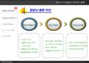 아시아나 항공(Asiana Airlines)의 전략적 제휴 (전략적 제휴배경, 목적, 형태, 효과, 항공사 제휴 추이, STAR ALLIANCE, 성공요건 분석).PPT자료 8페이지