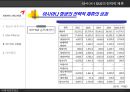 아시아나 항공(Asiana Airlines)의 전략적 제휴 (전략적 제휴배경, 목적, 형태, 효과, 항공사 제휴 추이, STAR ALLIANCE, 성공요건 분석).PPT자료 14페이지