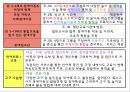  장애인과 교육 (동기, 장애인 교육의 개념, 장애인과 교육, 특수교육, 장애인 대상 교육, 비장애인 대상 교육, 장애인 교육의 문제점, 후기).PPT자료 6페이지
