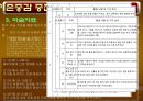 정신건강 (자기효능감 정의, 검사지, 자기존중감 결여로 나타나는 행동, 자기존중감 증진방법).PPT자료 10페이지