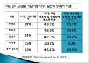  인터넷 중독의 실태 및 청소년에게 미치는 영향과 인터넷 중독 대책방안.PPT자료 9페이지