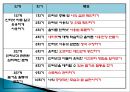 인터넷 중독의 실태 및 청소년에게 미치는 영향과 인터넷 중독 대책방안.PPT자료 17페이지