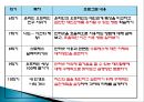  인터넷 중독의 실태 및 청소년에게 미치는 영향과 인터넷 중독 대책방안.PPT자료 19페이지