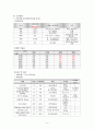 [성인간호학] 당뇨병 케이스 스터디 diabetes mellitus CASE STUDY 7페이지