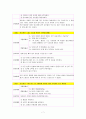 [성인간호학] 당뇨병 케이스 스터디 diabetes mellitus CASE STUDY 9페이지