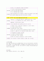 [성인간호학] 당뇨병 케이스 스터디 diabetes mellitus CASE STUDY 10페이지
