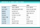  세월호 참사 관련 내용 정리 : 세월호, 청해진해운, 훼리호, 세월호 침몰, 변침, 복원력 PPT자료 13페이지