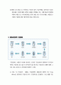 글로벌 비즈니스 상담 및 협상전략  60페이지