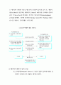 글로벌 비즈니스 상담 및 협상전략  89페이지