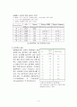 MRI(Magnetic Resonance Image)에 대한 이해 [MRI, 자기공명, CT, MRI 구성, MRI 원리] 3페이지