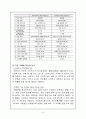 이디야커피(EDIYA Coffee) 브랜드분석과 성공요인분석 및 이디야 마케팅 SWOT,STP,4P전략분석 및 한계점분석 12페이지