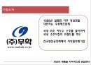 [기업분석] 무학.pptx 2페이지