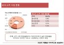 [기업분석] 무학.pptx 7페이지