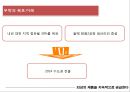 [기업분석] 무학.pptx 10페이지