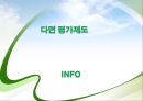 다면평가제도.pptx 1페이지