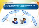 다면평가제도.pptx 7페이지