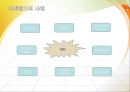 다면평가제도.pptx 13페이지