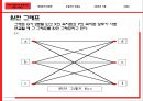  (두 개의 부분으로 분할되는 중복 그래프, 해밀턴의 사슬과 순환로, 오일러의 오솔길, 그래프의 이론, 수형도).pptx 6페이지