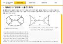  (두 개의 부분으로 분할되는 중복 그래프, 해밀턴의 사슬과 순환로, 오일러의 오솔길, 그래프의 이론, 수형도).pptx 10페이지