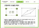  (두 개의 부분으로 분할되는 중복 그래프, 해밀턴의 사슬과 순환로, 오일러의 오솔길, 그래프의 이론, 수형도).pptx 14페이지