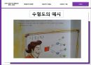  (두 개의 부분으로 분할되는 중복 그래프, 해밀턴의 사슬과 순환로, 오일러의 오솔길, 그래프의 이론, 수형도).pptx 25페이지