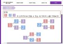  (두 개의 부분으로 분할되는 중복 그래프, 해밀턴의 사슬과 순환로, 오일러의 오솔길, 그래프의 이론, 수형도).pptx 27페이지