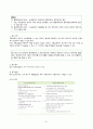 국민연금제도 가입유형 보험료 납부 연금종류 및 청구 권리구제 제도 안내 29페이지