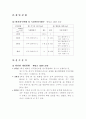제33회 한국중.고연맹 경기 분석 - 태권도경기기술분석 (시합체크리스트, 빈도수, 퍼센트, 장단점, 운동법) 10페이지